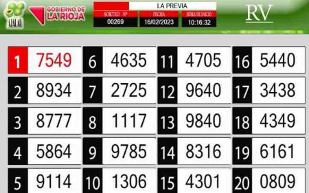 Sorteo de quiniela propio. Previa