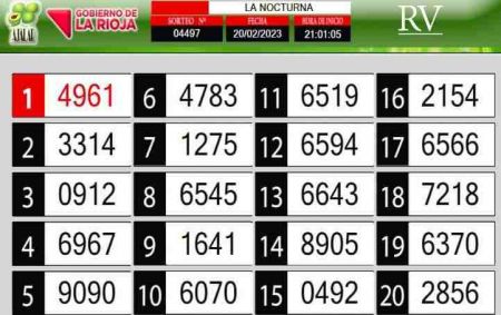 Sorteo de quiniela propio. Nocturna