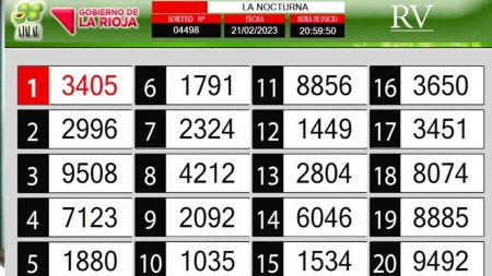 Sorteo de quiniela propio. Nocturna