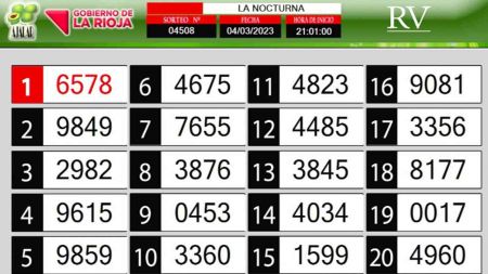 Sorteo de quiniela propio. Nocturna