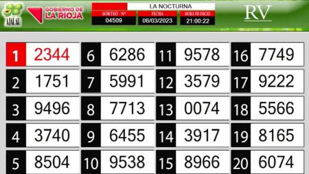 Sorteo de quiniela propio. Nocturna