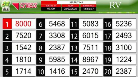 Sorteo de quiniela propio. Matutina