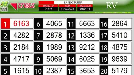 Sorteo de quiniela propio. Nocturna