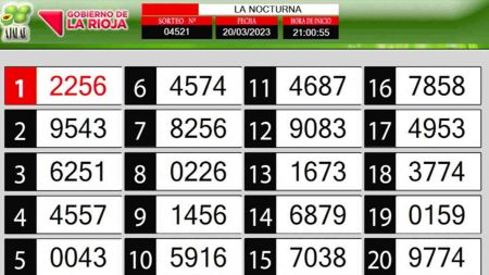 Sorteo de quiniela propio. Nocturna