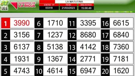 Sorteo de quiniela propio. Matutina