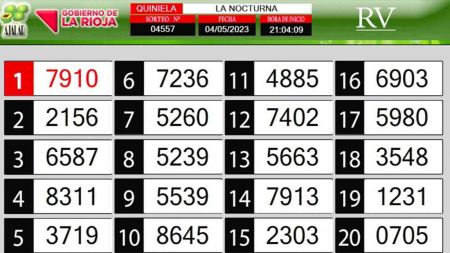 Sorteo de quiniela propio. Nocturna
