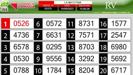 Sorteo de quiniela propio. Matutina
