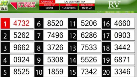 Sorteo de quiniela propio. Vespertina